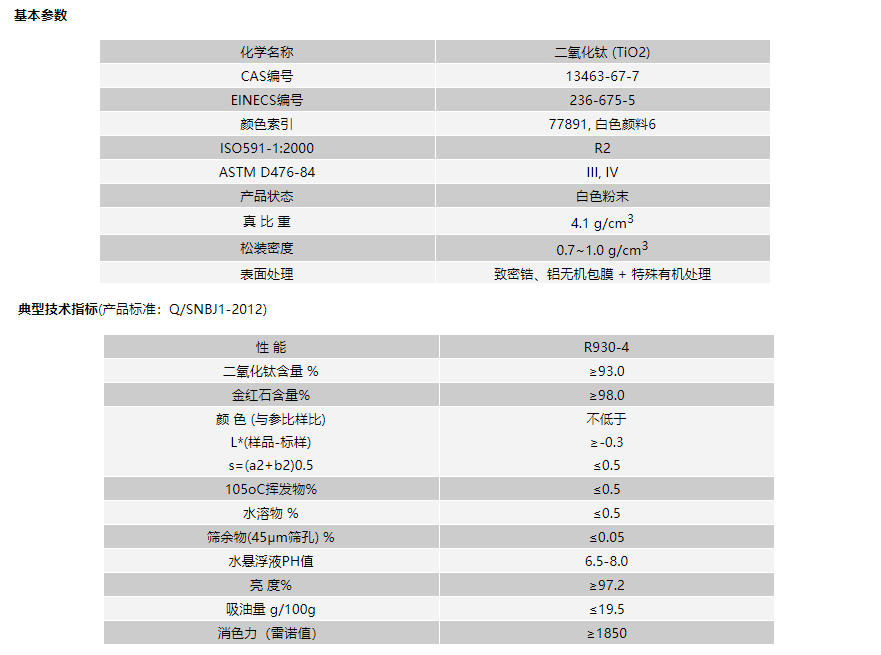鈦白粉ZB878基本參數(shù)及技術(shù)指標(biāo)