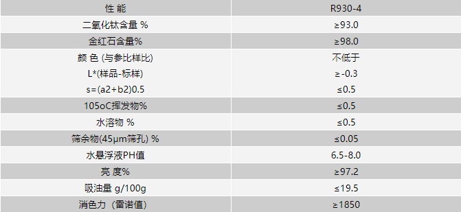 鈦白粉KS836技術(shù)指標